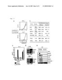 TLR ligand and IL-1 Response-Injured Animal Model diagram and image