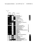 TLR ligand and IL-1 Response-Injured Animal Model diagram and image