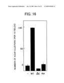 DNA ENCODING POLYPEPTIDE CAPABLE OF MODULATING MUSCLE-SPECIFIC TYROSINE KINASE ACTIVITY diagram and image