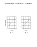 Monitoring Of Exhaust Gas Oxidation Catalysts diagram and image