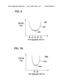 HIGHLY WORKABLE CONCRETE COMPOSITIONS HAVING MINIMAL BLEEDING AND SEGREGATION diagram and image