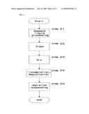 SUBSTRATE PROCESSING APPARATUS, SUBSTRATE PROCESSING METHOD AND STORAGE MEDIUM diagram and image