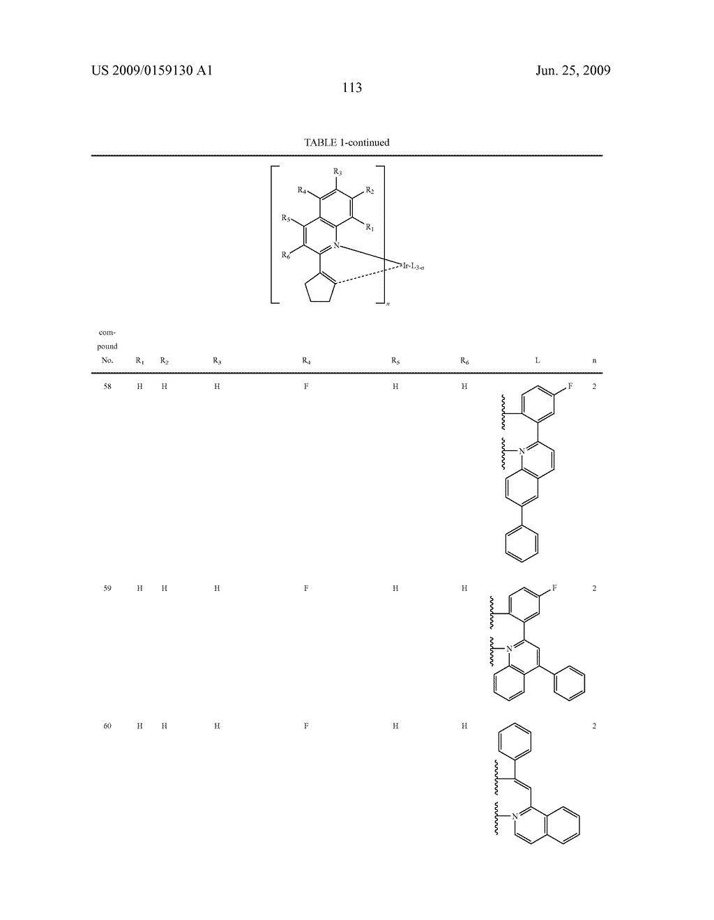 Novel organic electroluminescent compounds and organic electroluminescent device using the same - diagram, schematic, and image 115