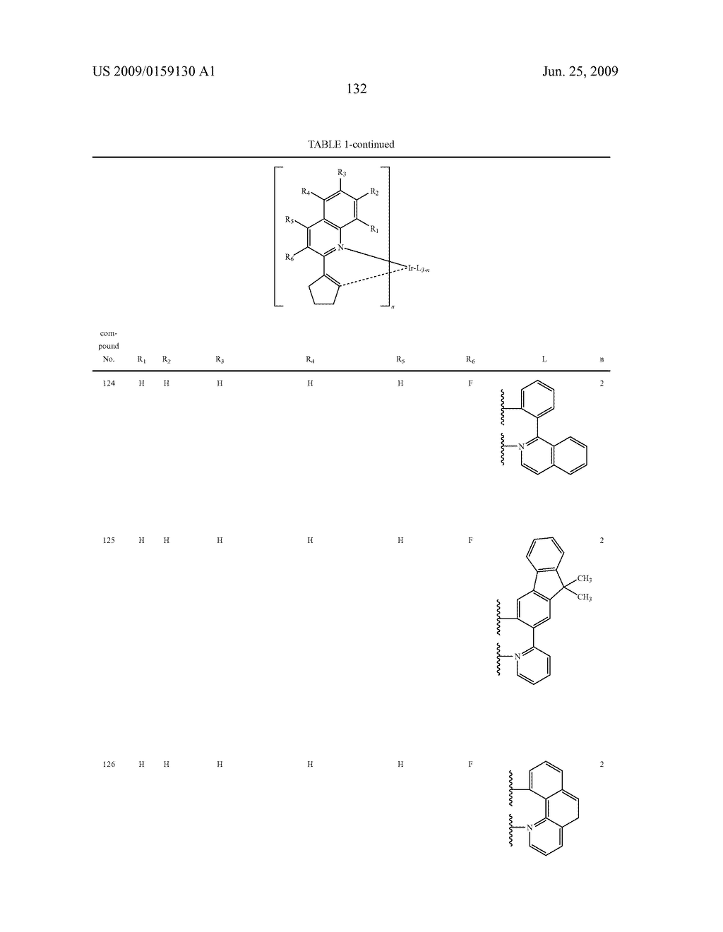 Novel organic electroluminescent compounds and organic electroluminescent device using the same - diagram, schematic, and image 134