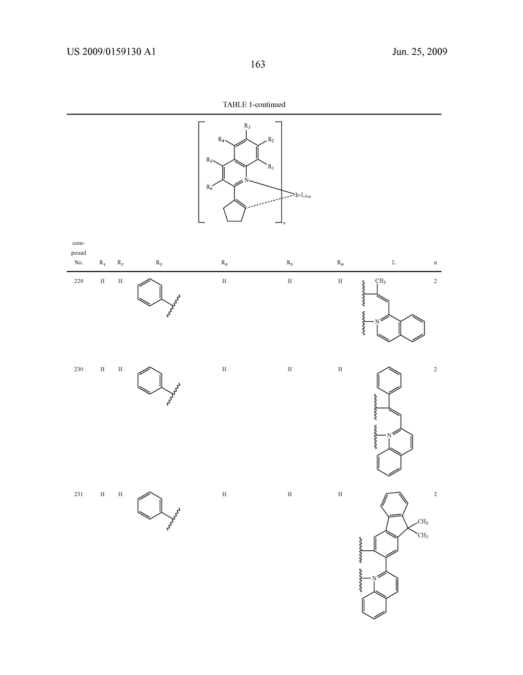 Novel organic electroluminescent compounds and organic electroluminescent device using the same - diagram, schematic, and image 165