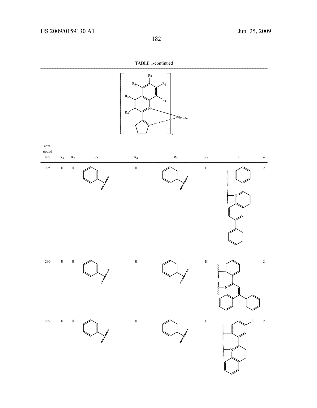 Novel organic electroluminescent compounds and organic electroluminescent device using the same - diagram, schematic, and image 184