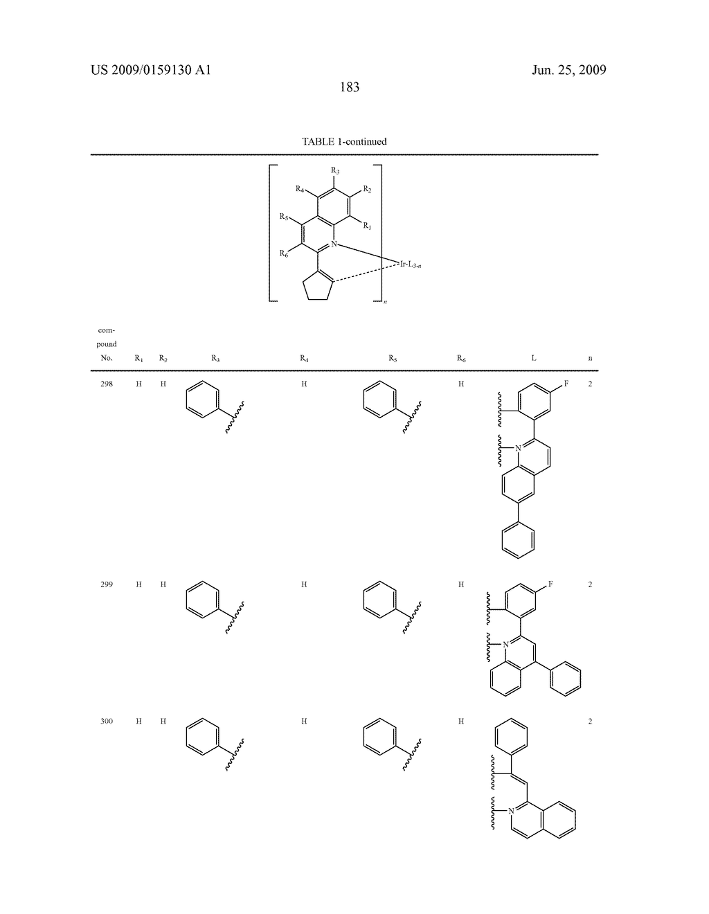 Novel organic electroluminescent compounds and organic electroluminescent device using the same - diagram, schematic, and image 185