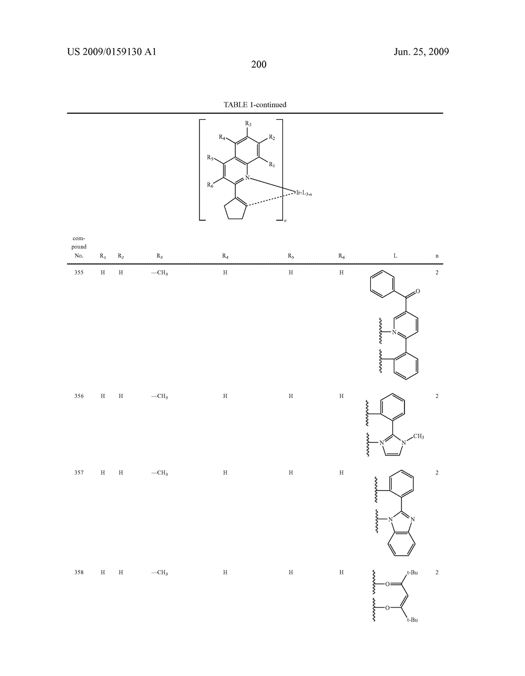 Novel organic electroluminescent compounds and organic electroluminescent device using the same - diagram, schematic, and image 202
