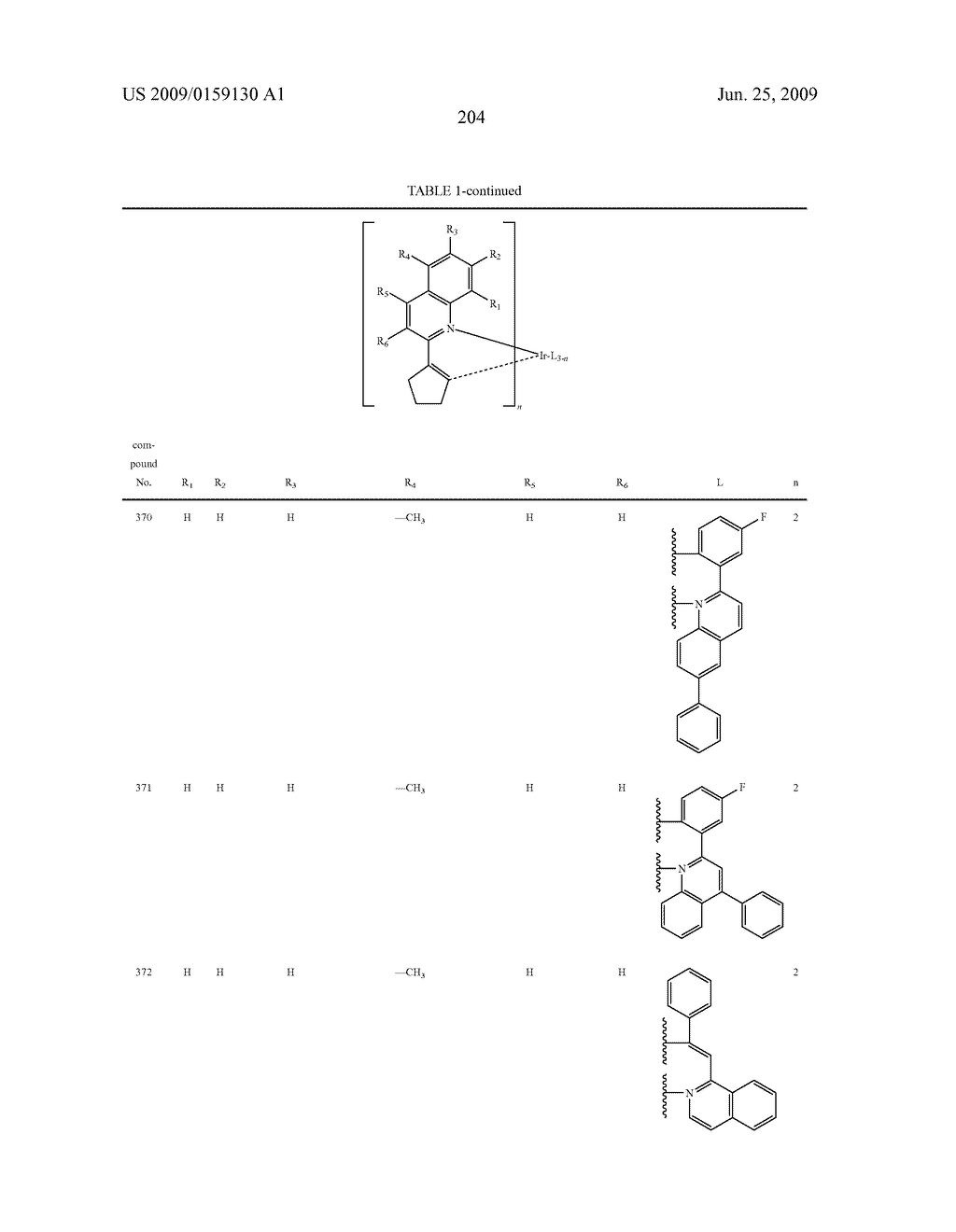 Novel organic electroluminescent compounds and organic electroluminescent device using the same - diagram, schematic, and image 206