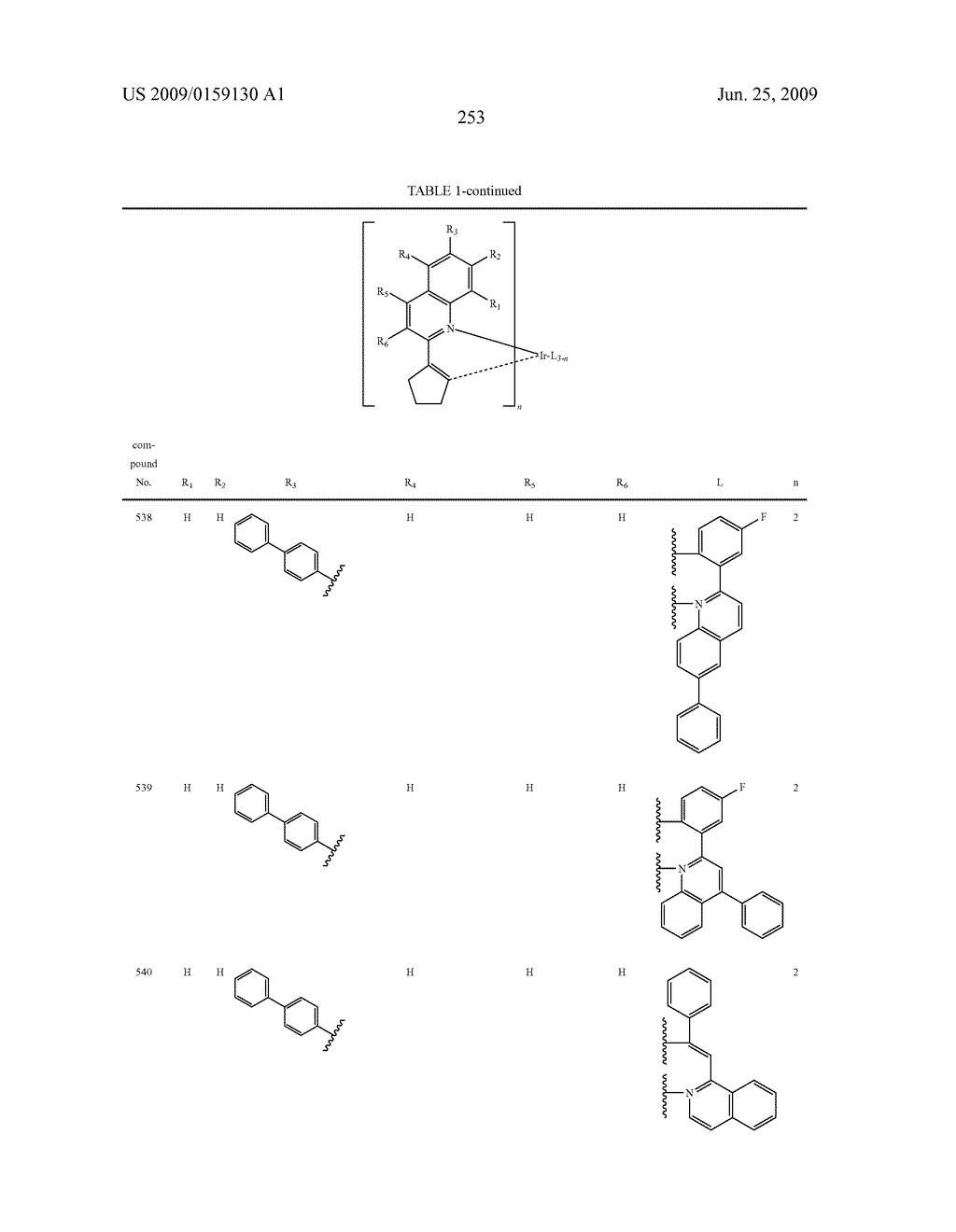 Novel organic electroluminescent compounds and organic electroluminescent device using the same - diagram, schematic, and image 255