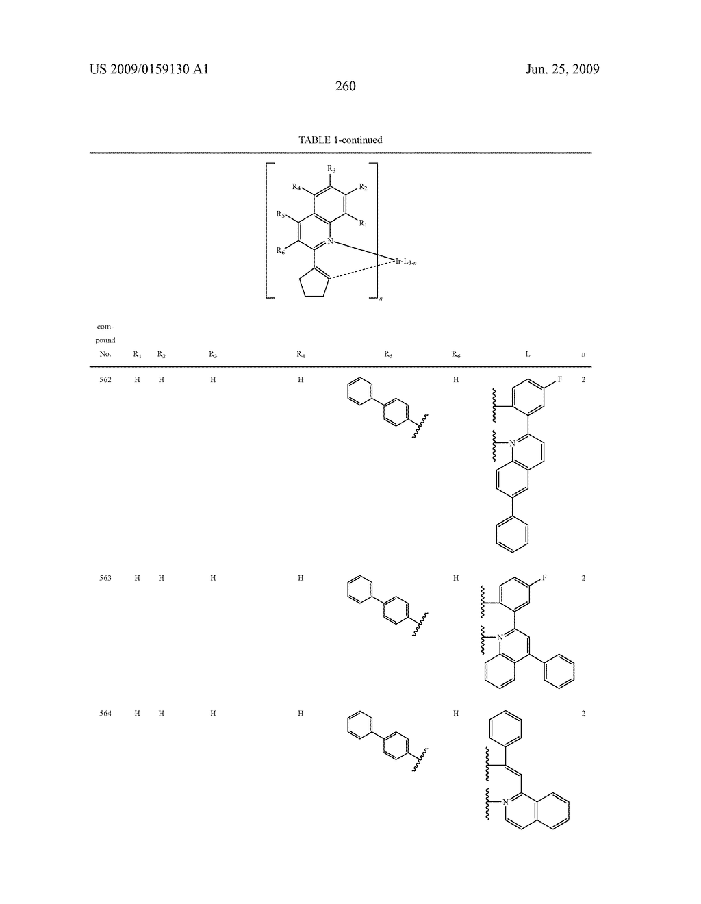 Novel organic electroluminescent compounds and organic electroluminescent device using the same - diagram, schematic, and image 262