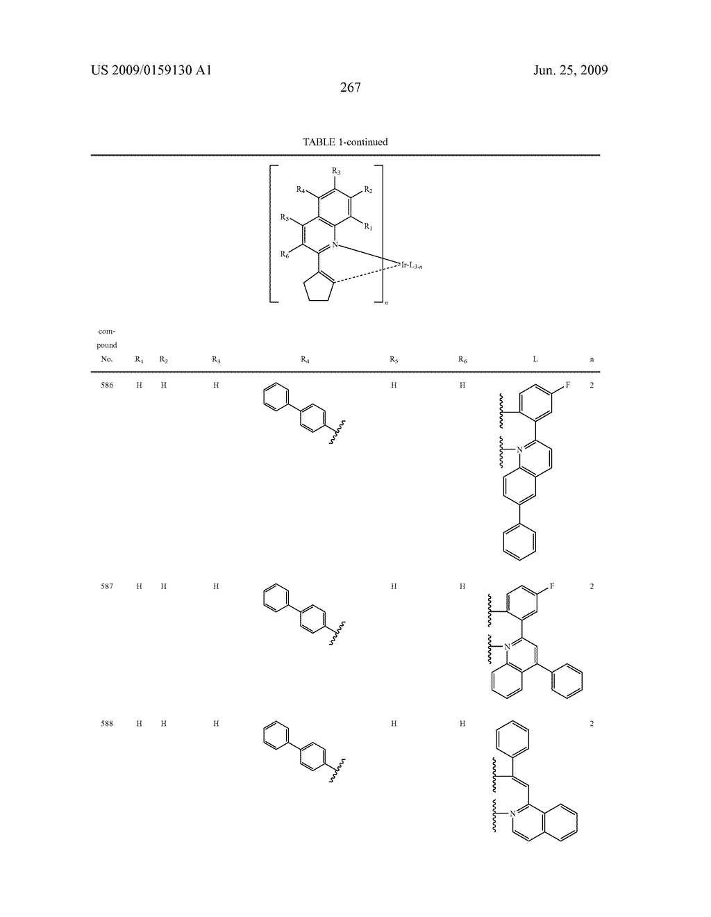 Novel organic electroluminescent compounds and organic electroluminescent device using the same - diagram, schematic, and image 269