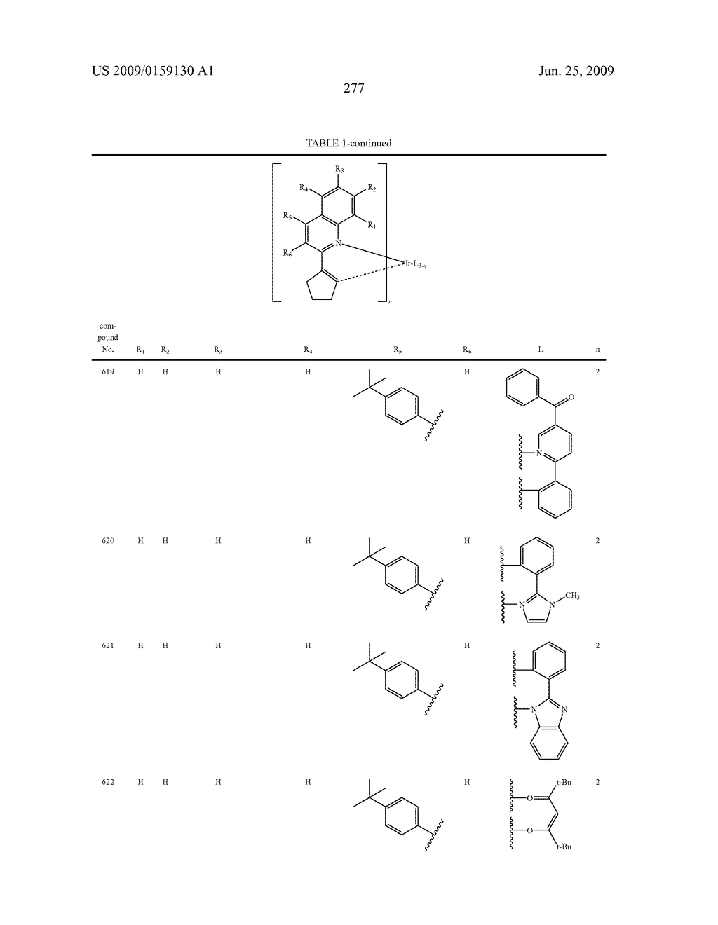 Novel organic electroluminescent compounds and organic electroluminescent device using the same - diagram, schematic, and image 279