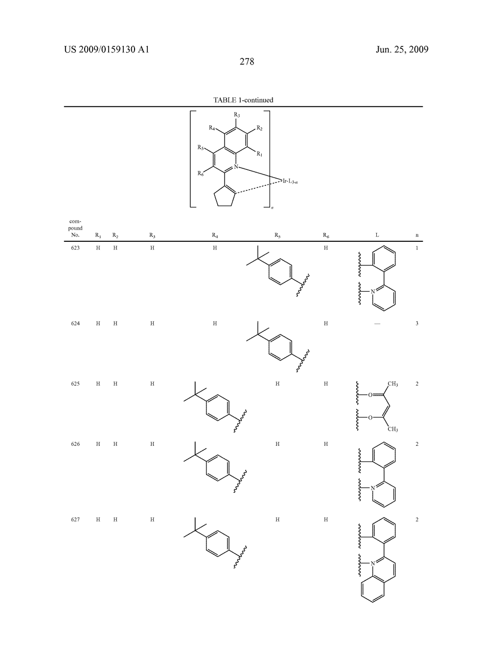 Novel organic electroluminescent compounds and organic electroluminescent device using the same - diagram, schematic, and image 280