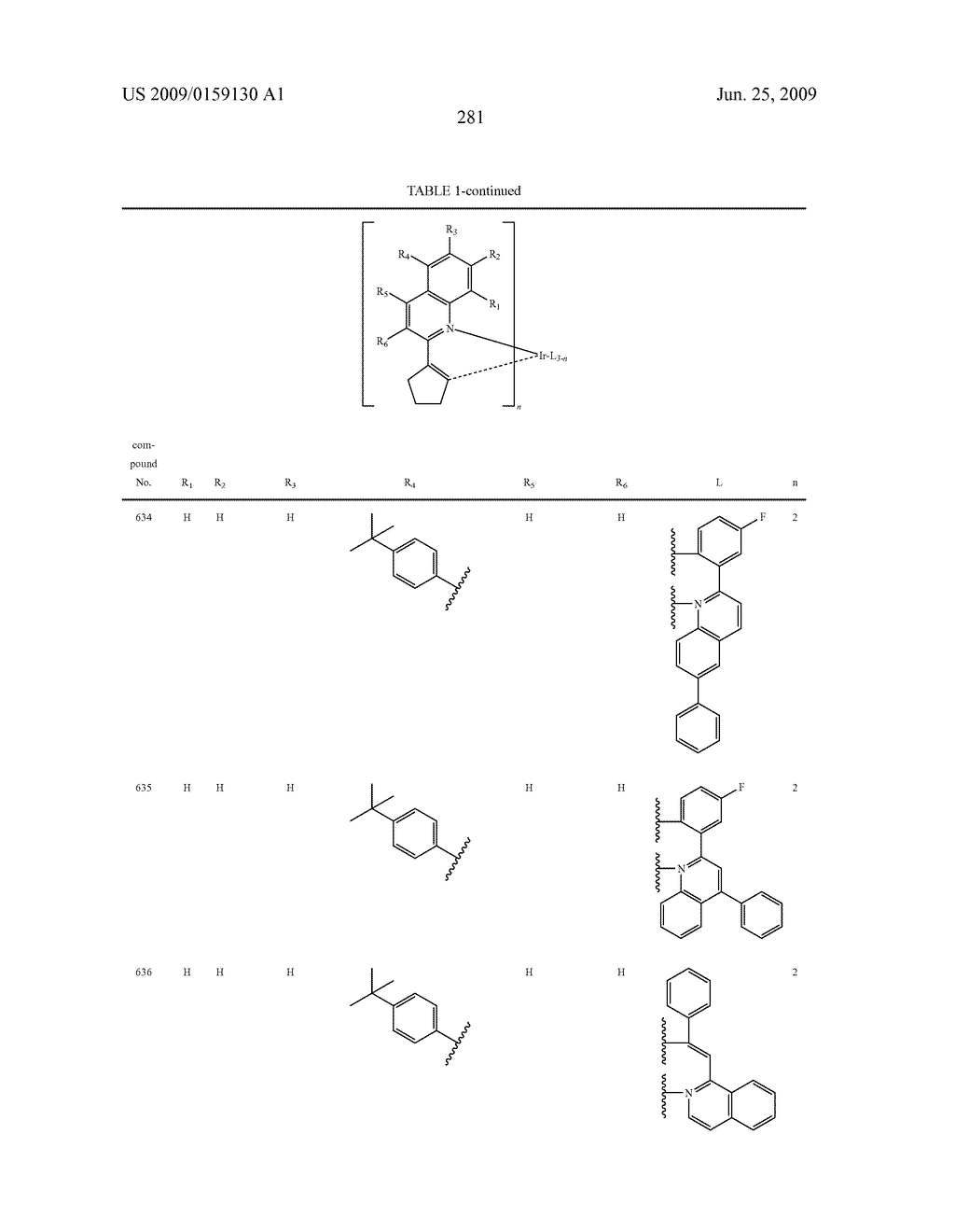 Novel organic electroluminescent compounds and organic electroluminescent device using the same - diagram, schematic, and image 283