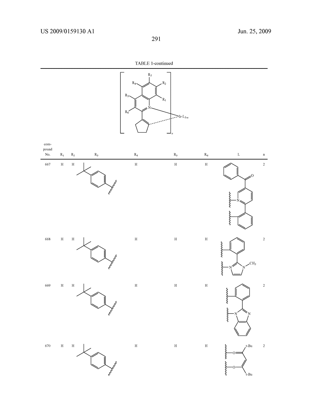 Novel organic electroluminescent compounds and organic electroluminescent device using the same - diagram, schematic, and image 293