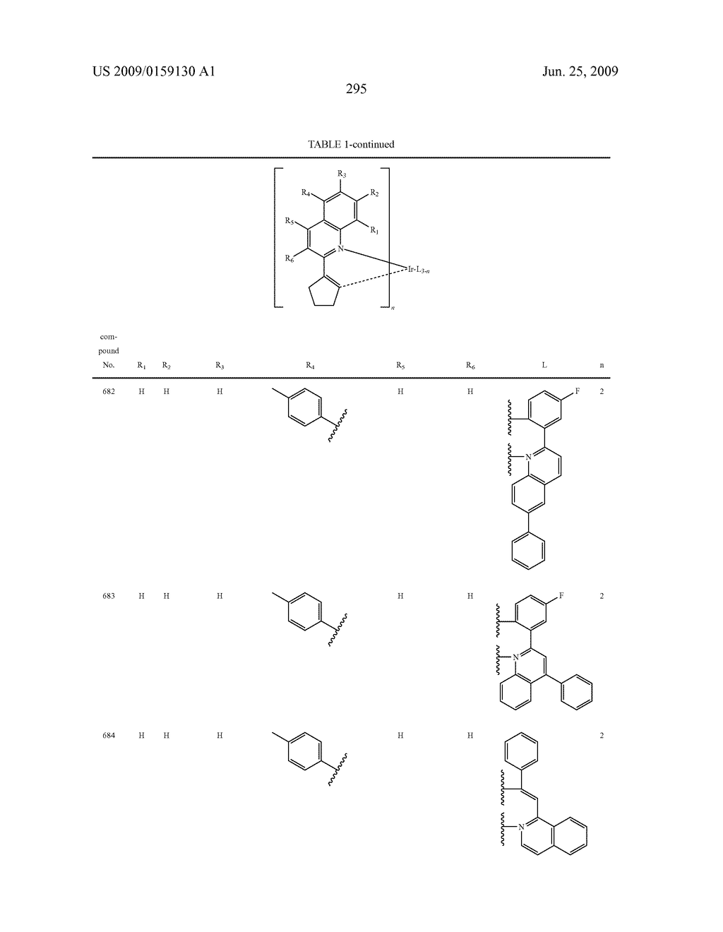 Novel organic electroluminescent compounds and organic electroluminescent device using the same - diagram, schematic, and image 297