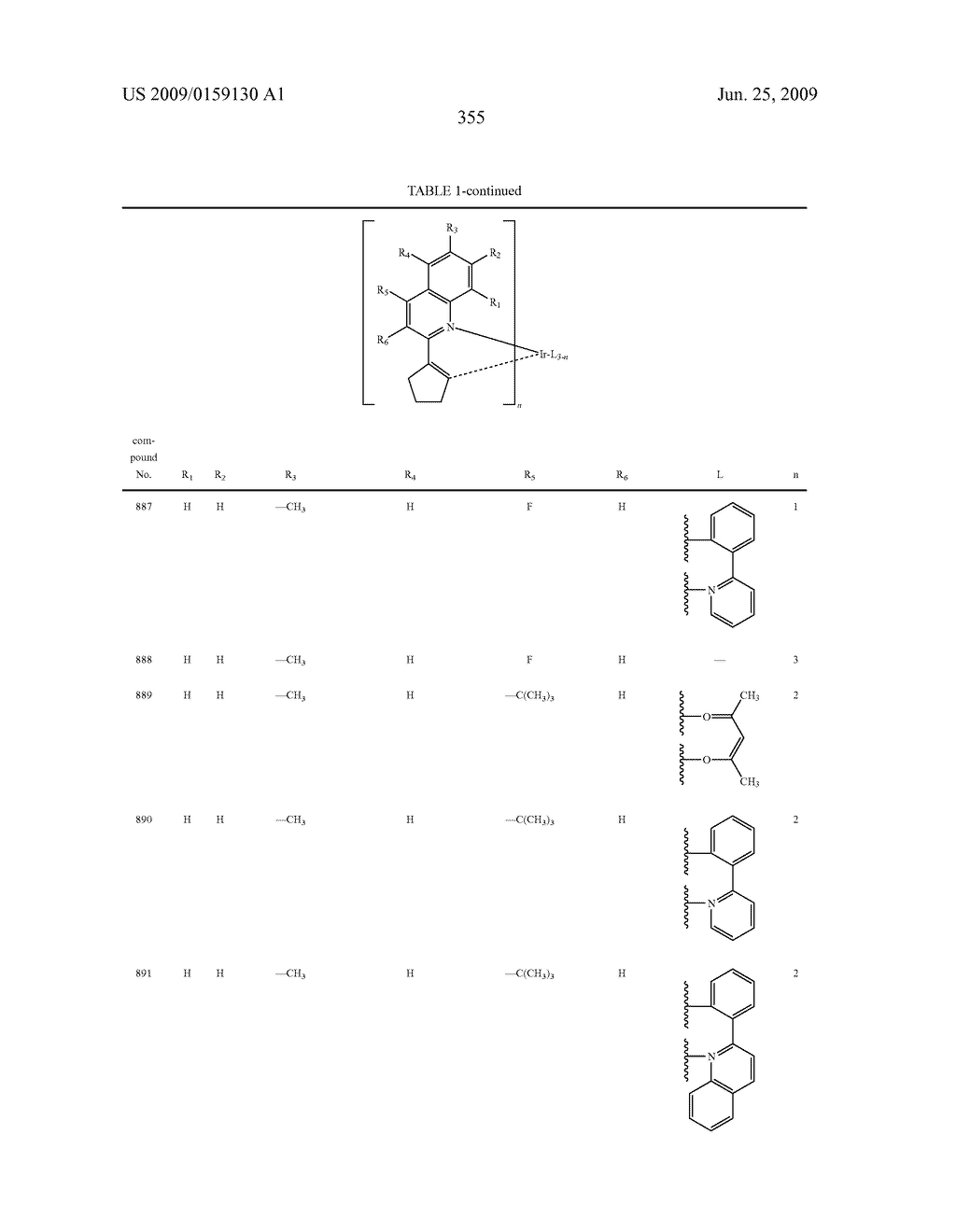 Novel organic electroluminescent compounds and organic electroluminescent device using the same - diagram, schematic, and image 357