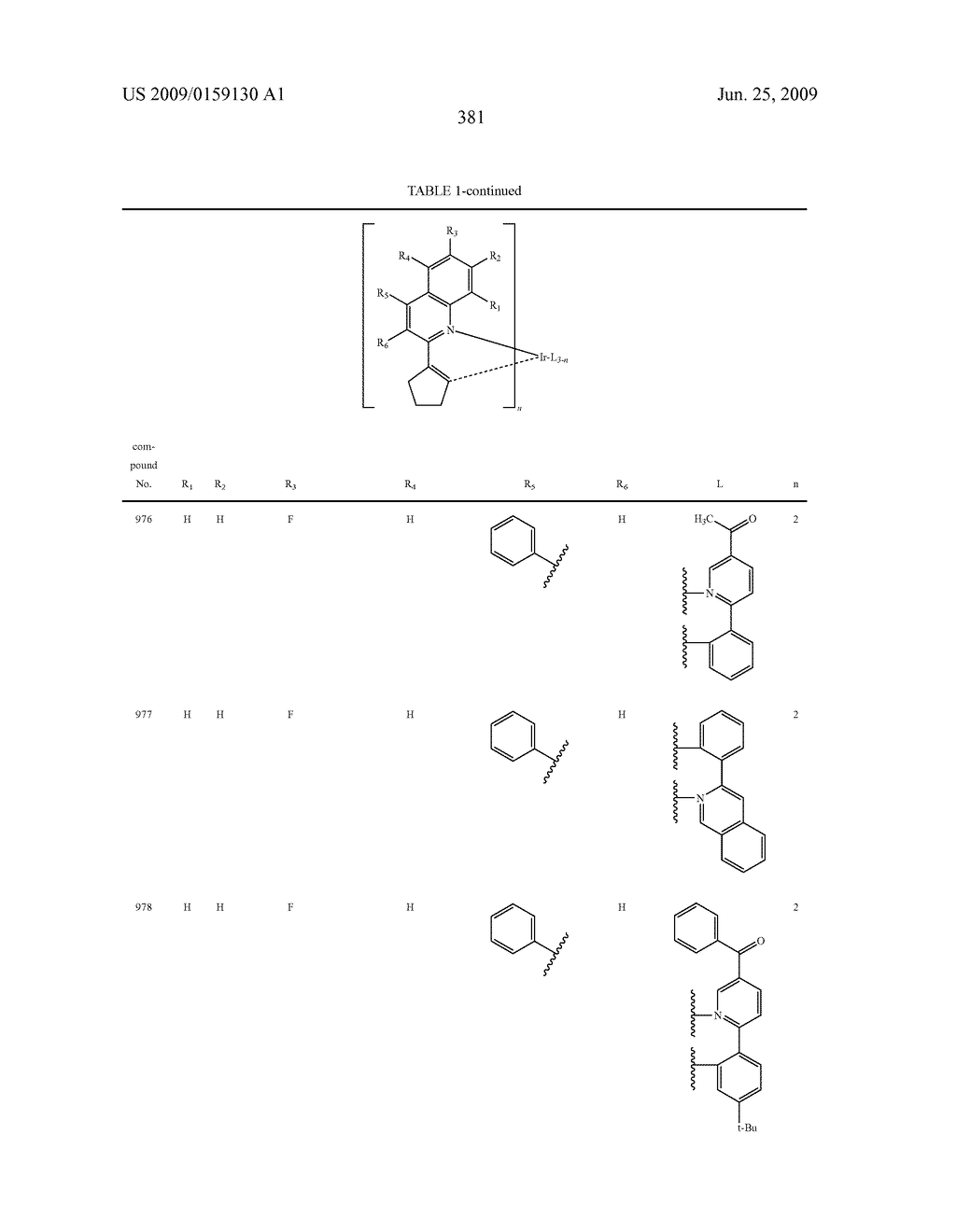 Novel organic electroluminescent compounds and organic electroluminescent device using the same - diagram, schematic, and image 383