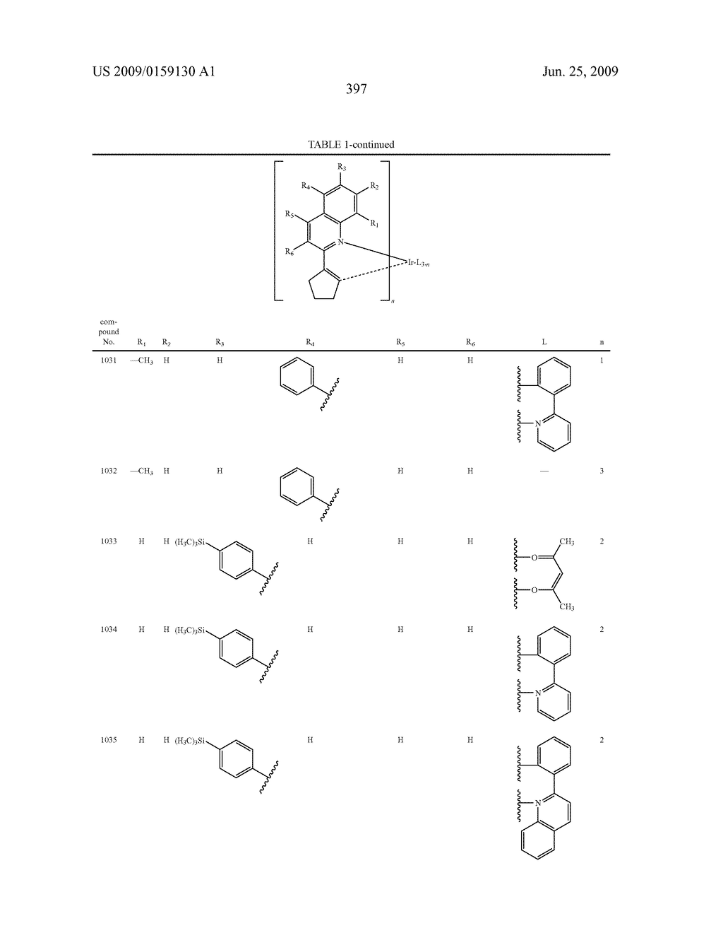 Novel organic electroluminescent compounds and organic electroluminescent device using the same - diagram, schematic, and image 399