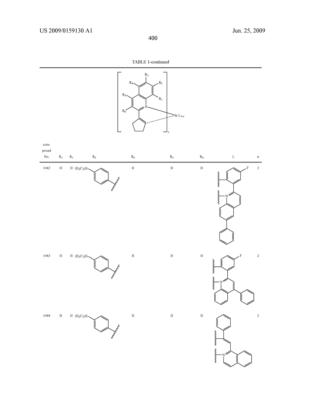 Novel organic electroluminescent compounds and organic electroluminescent device using the same - diagram, schematic, and image 402