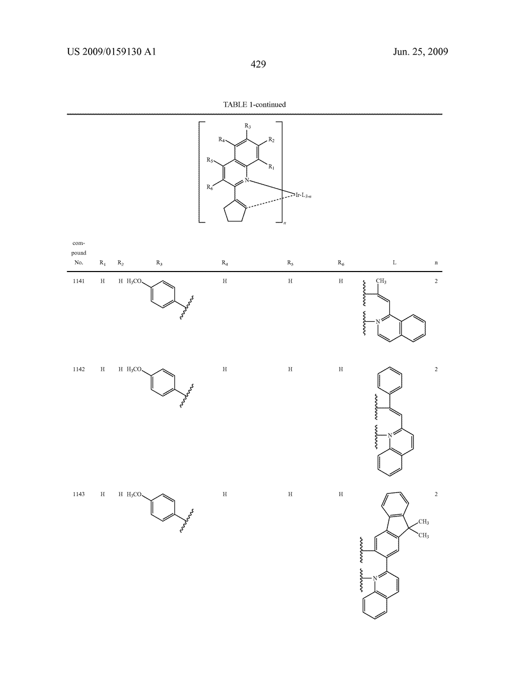 Novel organic electroluminescent compounds and organic electroluminescent device using the same - diagram, schematic, and image 431