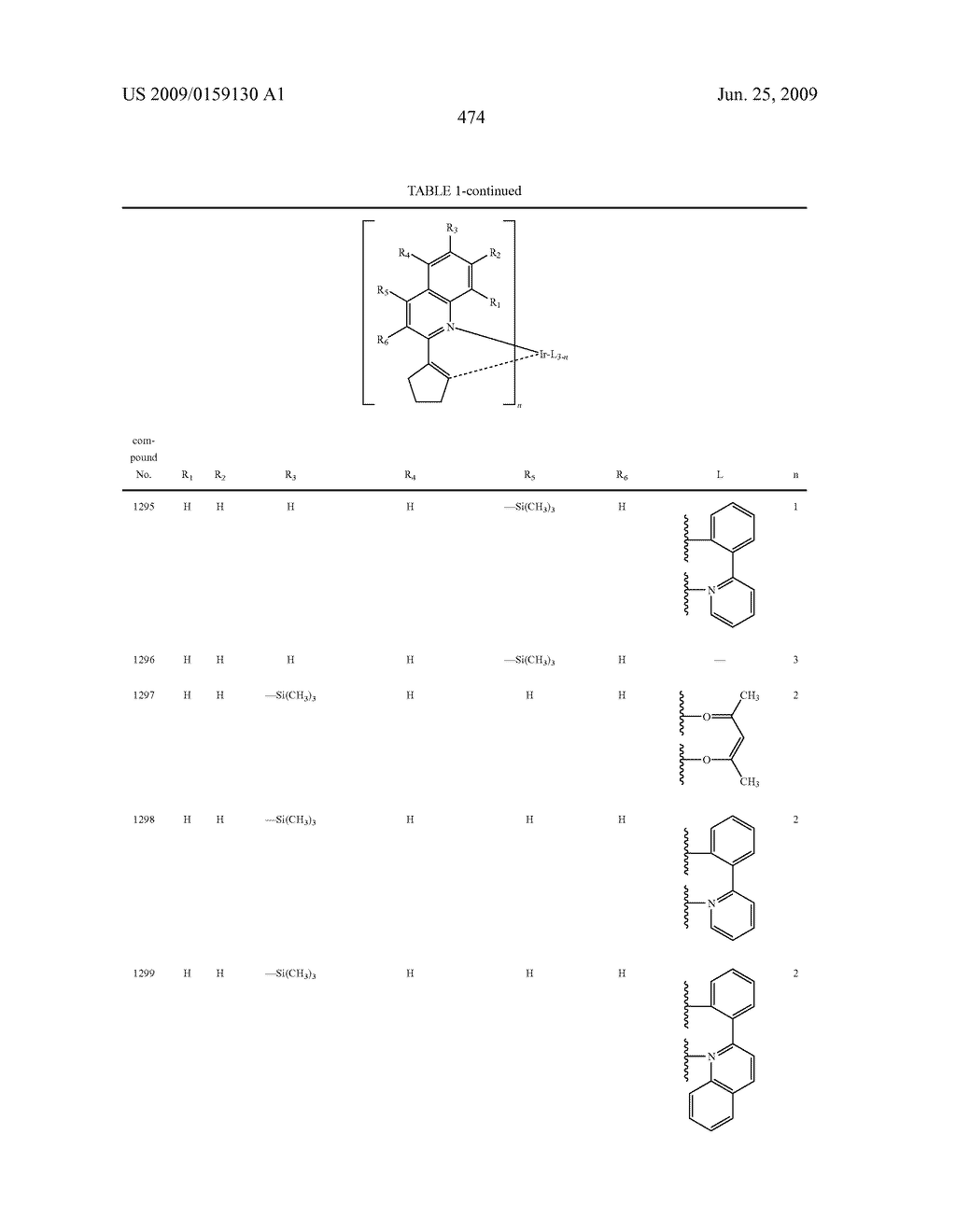 Novel organic electroluminescent compounds and organic electroluminescent device using the same - diagram, schematic, and image 476