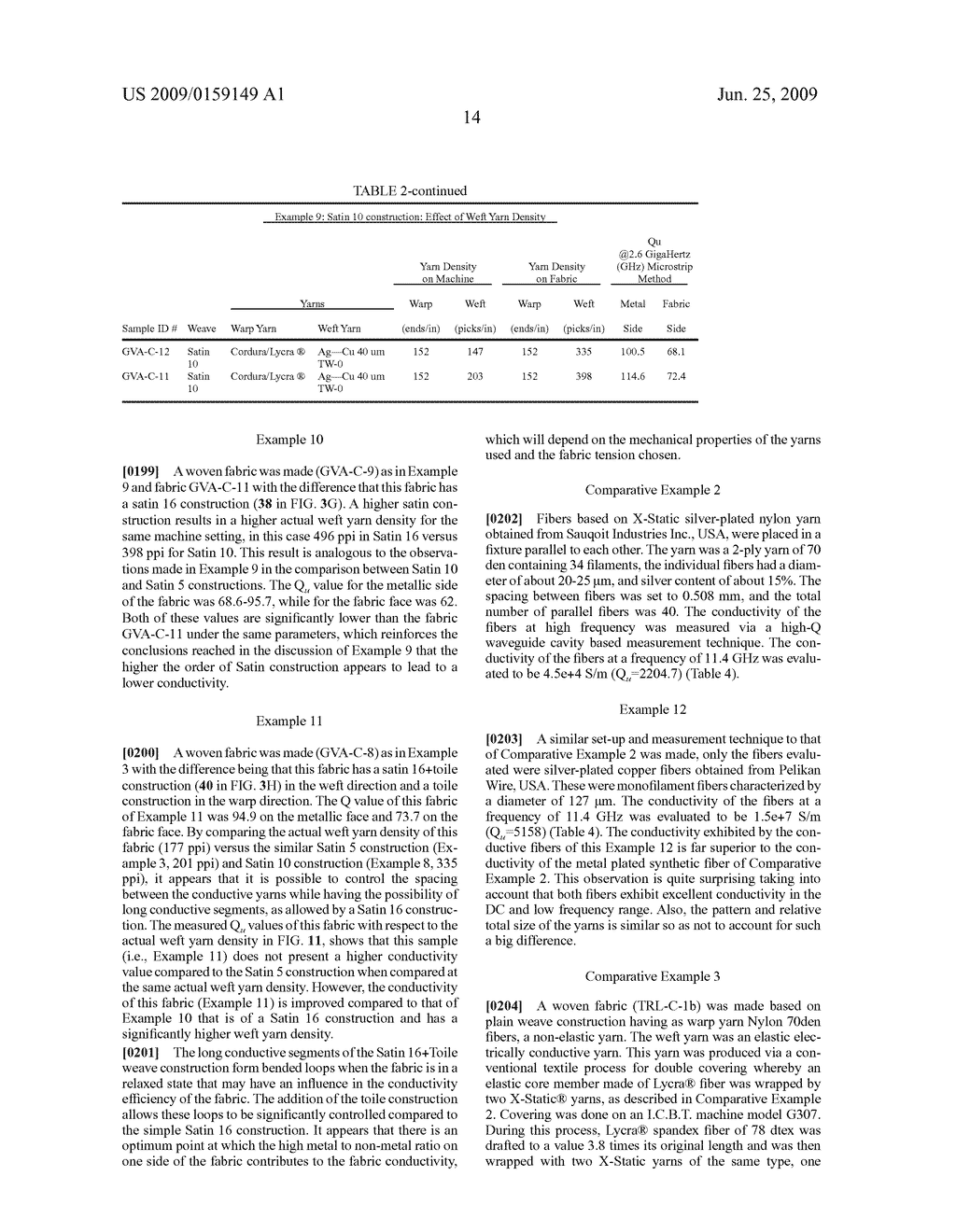 SURFACE FUNCTIONAL ELECTRO-TEXTILE WITH FUNCTIONALITY MODULATION CAPABILITY, METHODS FOR MAKING THE SAME, AND APPLICATIONS INCORPORATING THE SAME - diagram, schematic, and image 29