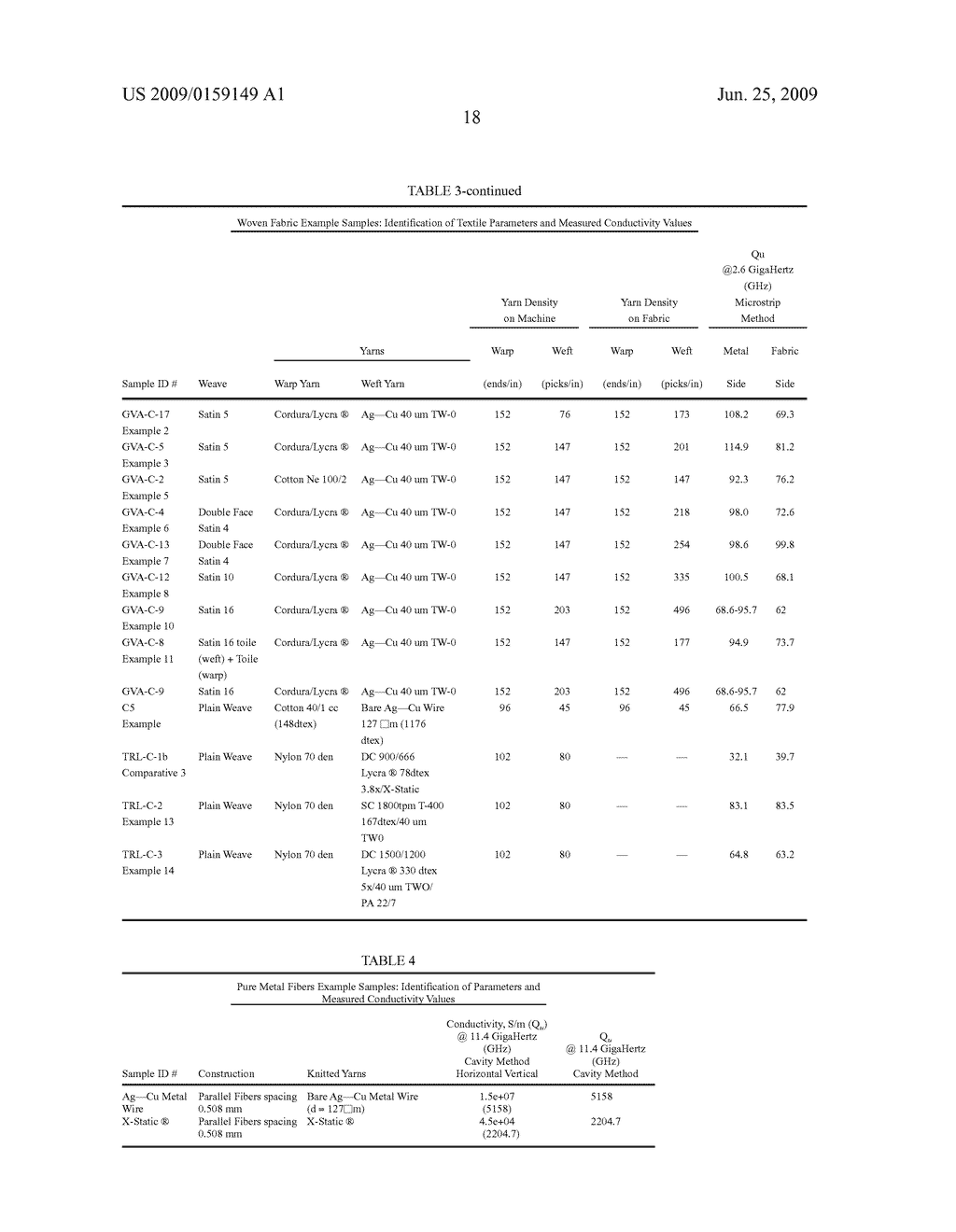 SURFACE FUNCTIONAL ELECTRO-TEXTILE WITH FUNCTIONALITY MODULATION CAPABILITY, METHODS FOR MAKING THE SAME, AND APPLICATIONS INCORPORATING THE SAME - diagram, schematic, and image 33