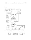 LOW FIBER CALCINATION PROCESS FOR MAKING GYPSUM FIBERBOARD diagram and image