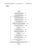 Method for Forming Tantalum Nitride Film diagram and image