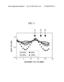 Thin-film deposition apparatus using discharge electrode and solar cell fabrication method diagram and image