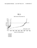 BLOOD UREA NITROGEN (BUN) SENSOR diagram and image