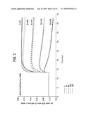 BLOOD UREA NITROGEN (BUN) SENSOR diagram and image