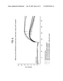 BLOOD UREA NITROGEN (BUN) SENSOR diagram and image