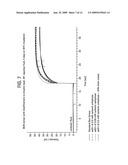 BLOOD UREA NITROGEN (BUN) SENSOR diagram and image