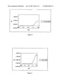 Electrode preconditioning diagram and image