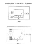 Electrode preconditioning diagram and image