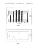 Electrode preconditioning diagram and image