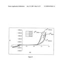 Electrode preconditioning diagram and image