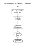 Reserve currency card diagram and image