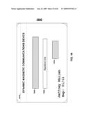 CARDS AND DEVICES WITH MAGNETIC EMULATORS AND MAGNETIC READ-HEAD DETECTORS diagram and image