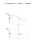 Air conditioning system diagram and image