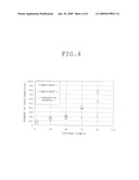 FLUORESCENCE OBSERVATION OR FLUORESCENCE MEASURING SYSTEM AND METHOD diagram and image