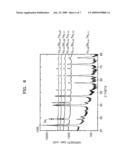 Phase change material layer and phase change memory device including the same diagram and image