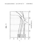 Phase change material layer and phase change memory device including the same diagram and image