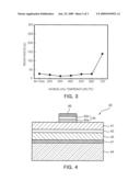 NITRIDE SEMICONDUCTOR LIGHT EMITTING DEVICE AND METHOD OF MANUFACTURING THE SAME diagram and image