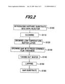 Nitride semiconductor free-standing substrate and method for making same diagram and image