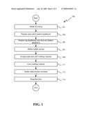 METHOD OF PACKAGING INTEGRATED CIRCUITS diagram and image