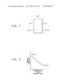 Rapid plasticization of quenched yarns diagram and image